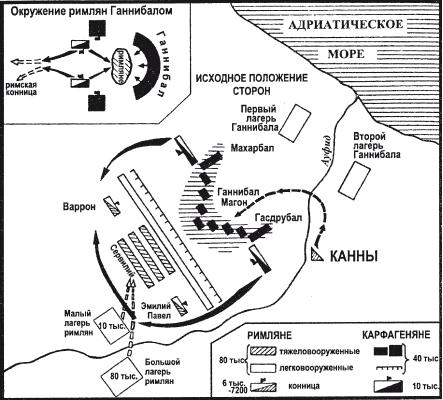 Схема битвы при Каннах
