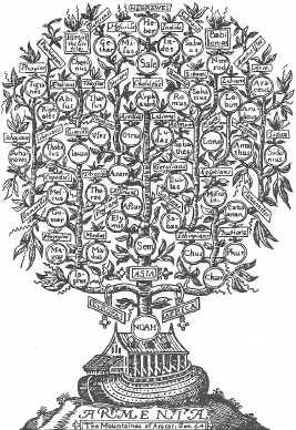 «Дерево Ноя» (из Библии 1599 года)