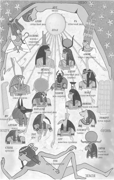 Божества Древнего Египта